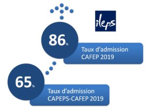 Résultats CAPEPS CAFEP 2019